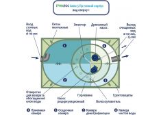 Гринлос Аква 5 низкий корпус Пр